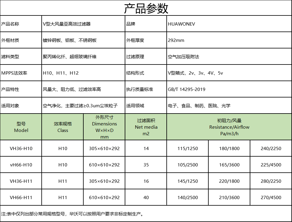 V型大風(fēng)量亞高效.png