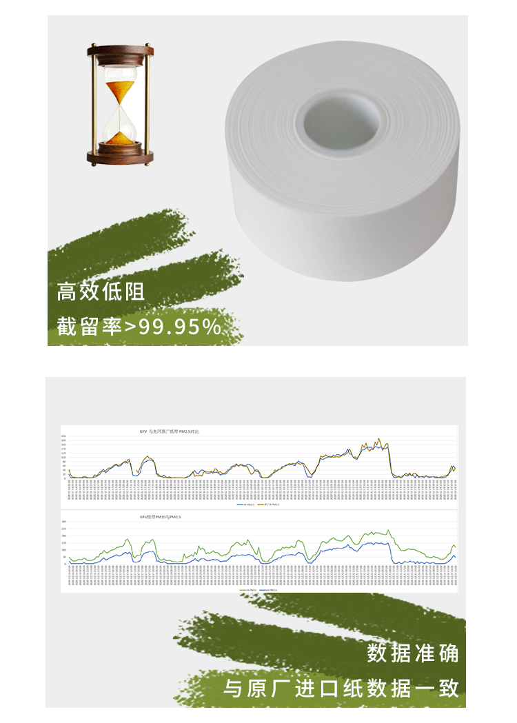 紙帶-數(shù)據(jù)精準.jpg